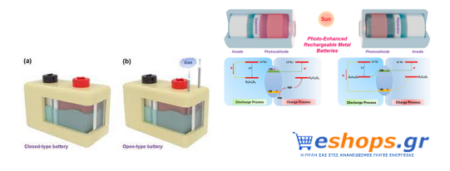 επαναφορτιζόμενες μπαταρίες, φωτοβολταϊκά, ενέργεια, τεχνολογία, 2022
